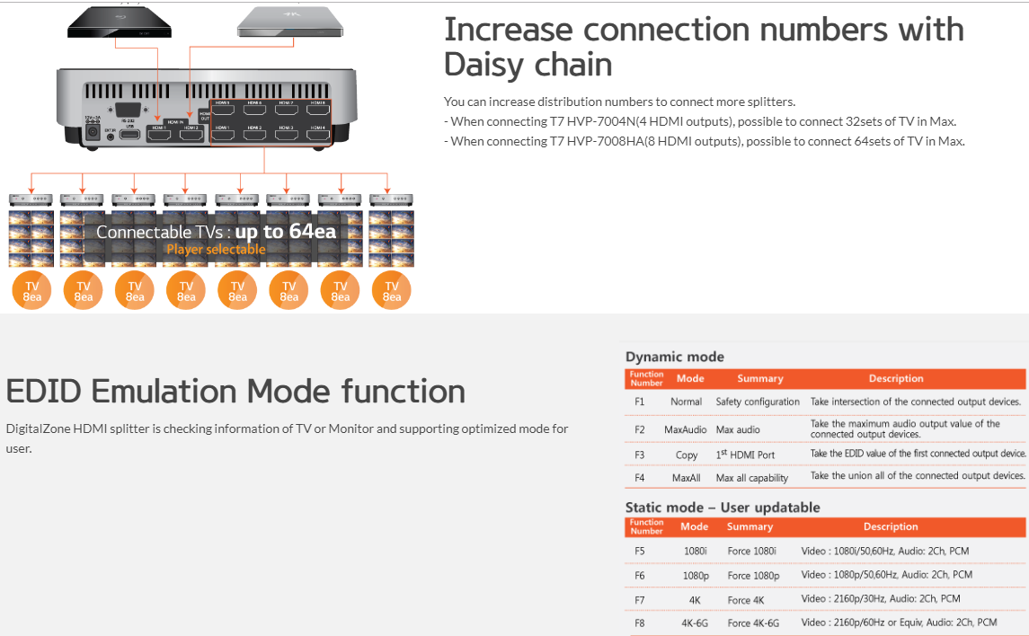 Spliter hdmi haute qualitée 2X8 /4k